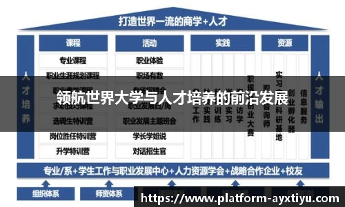 领航世界大学与人才培养的前沿发展